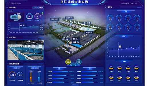 數(shù)智化工廠農(nóng)場(chǎng)