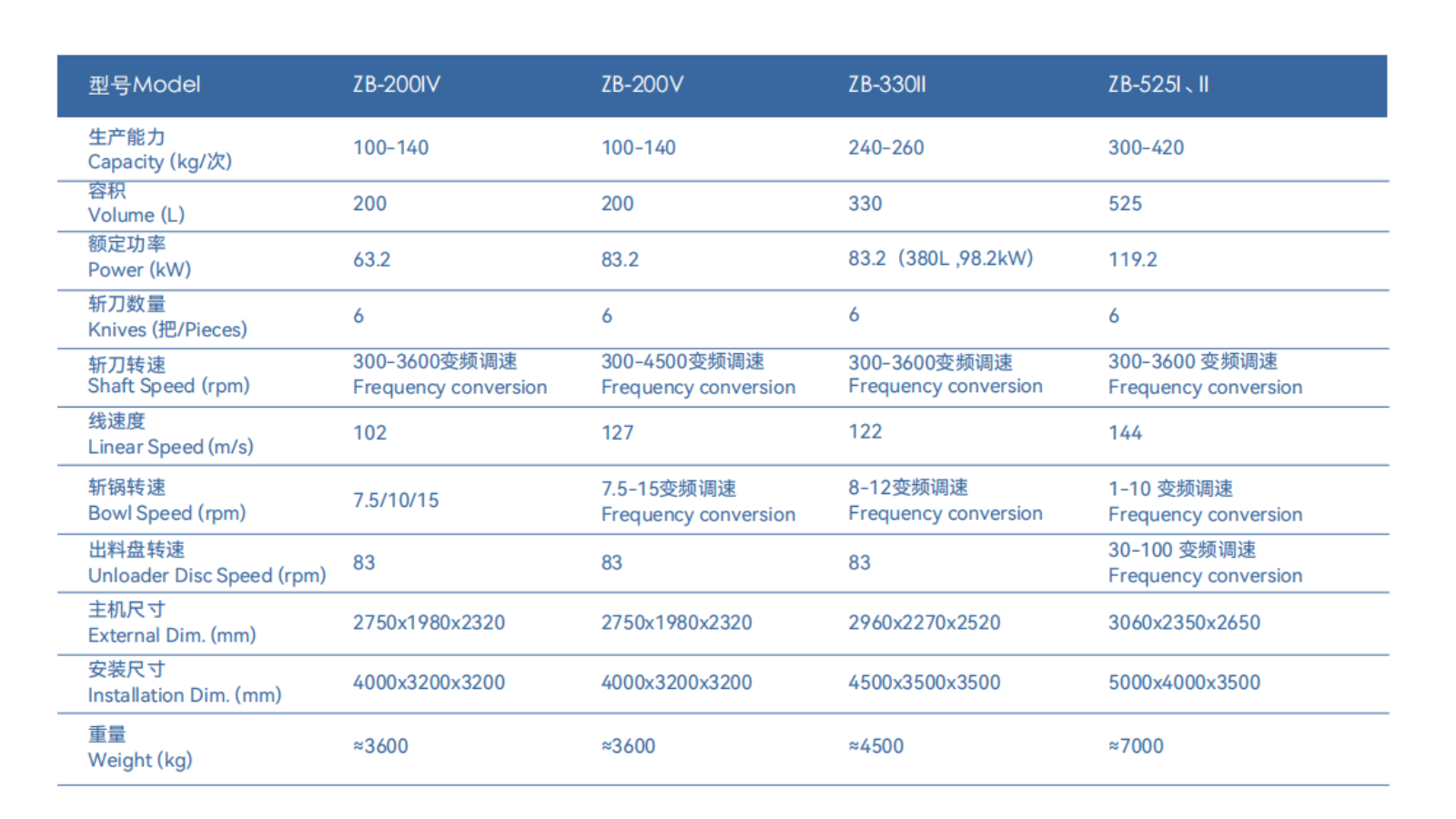 變頻高速斬拌機(jī)