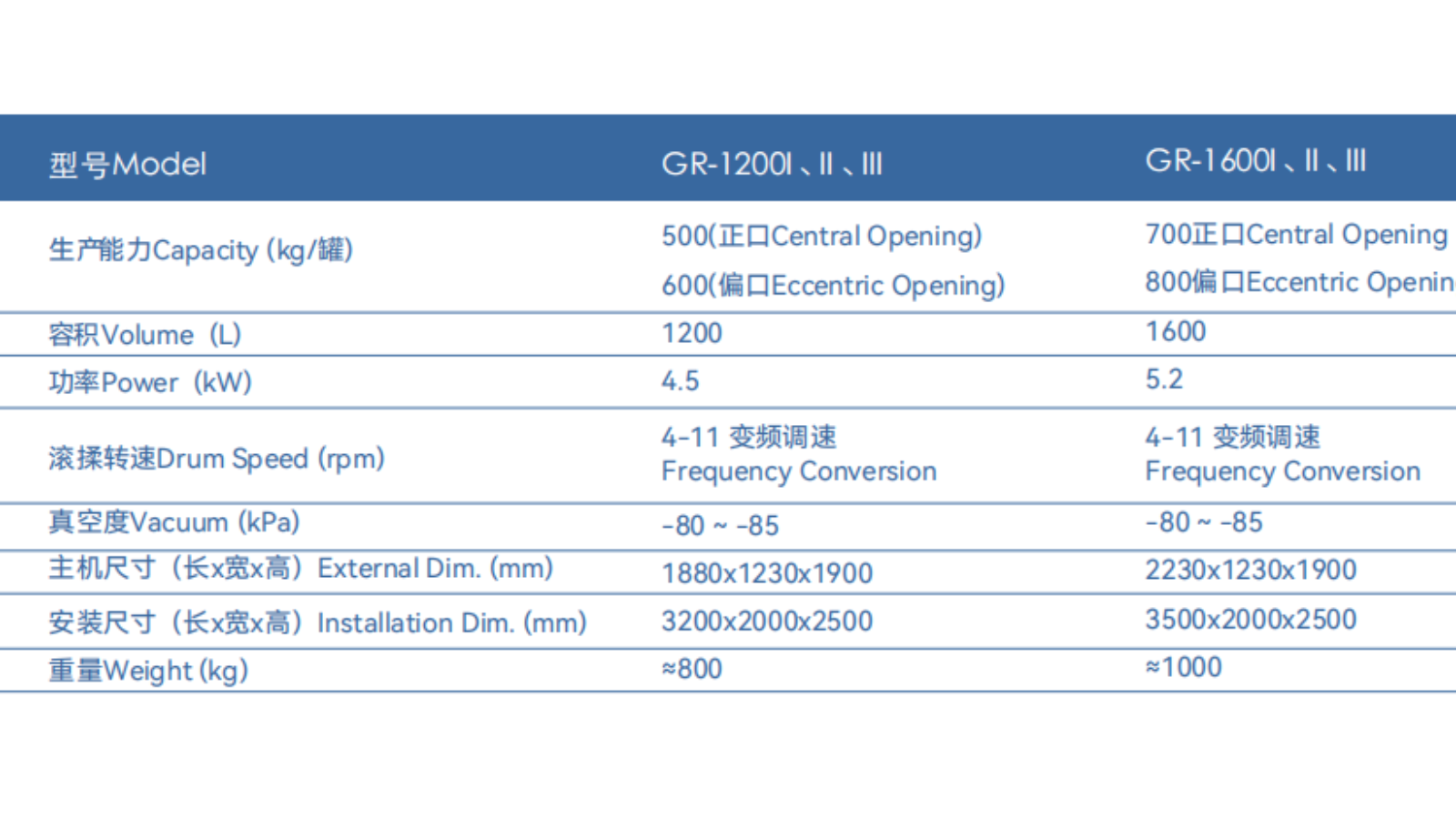 新型真空滾揉機(jī)
