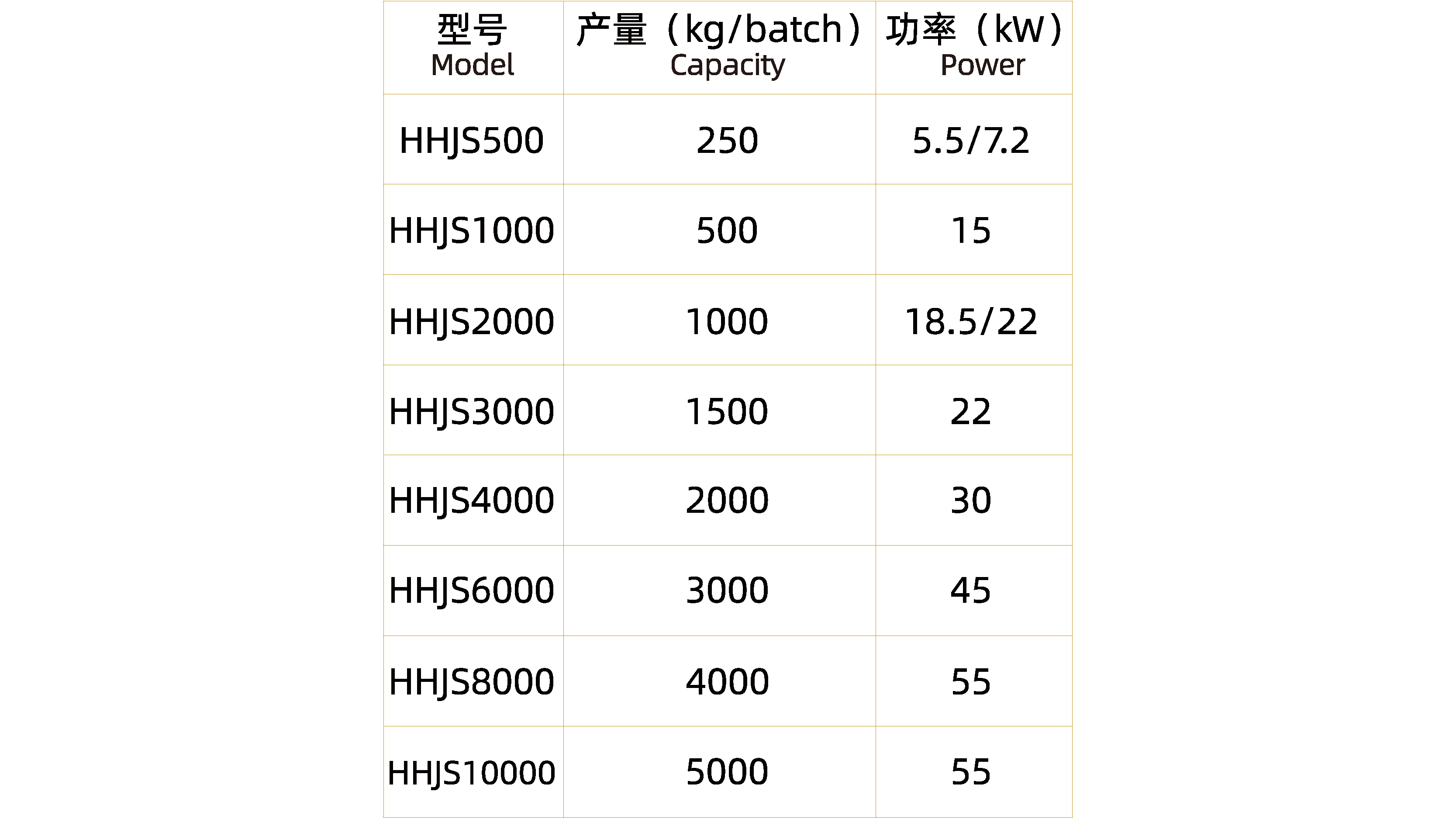 雙軸漿葉混合機(jī)（碳鋼）