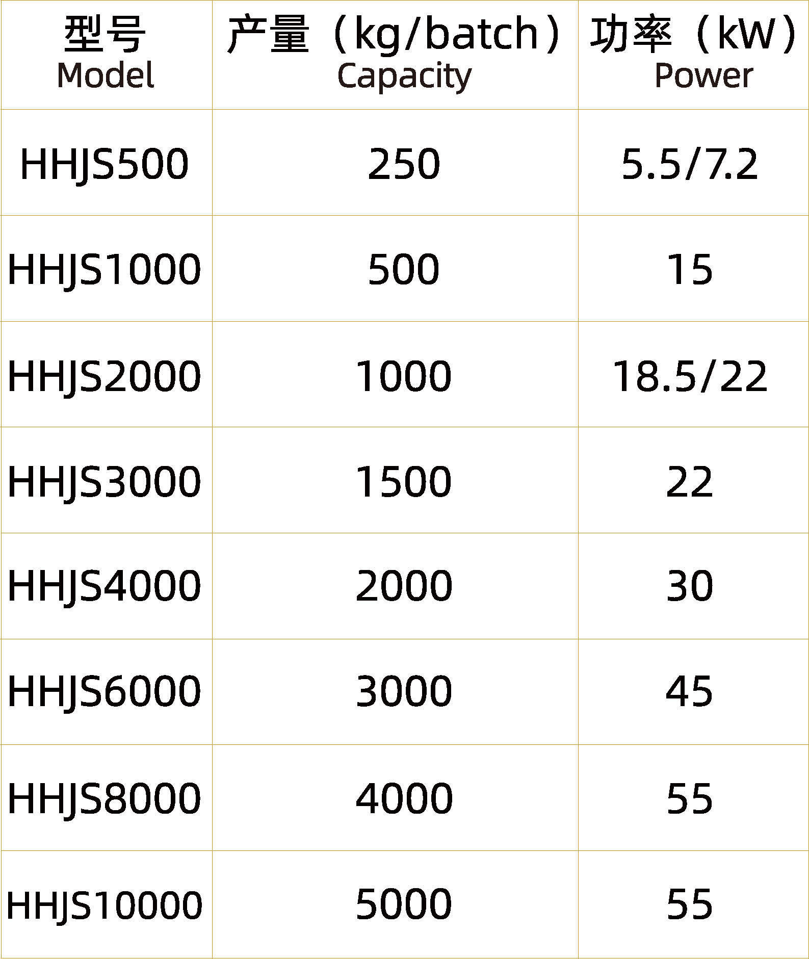 雙軸漿葉混合機(jī)（不銹鋼）