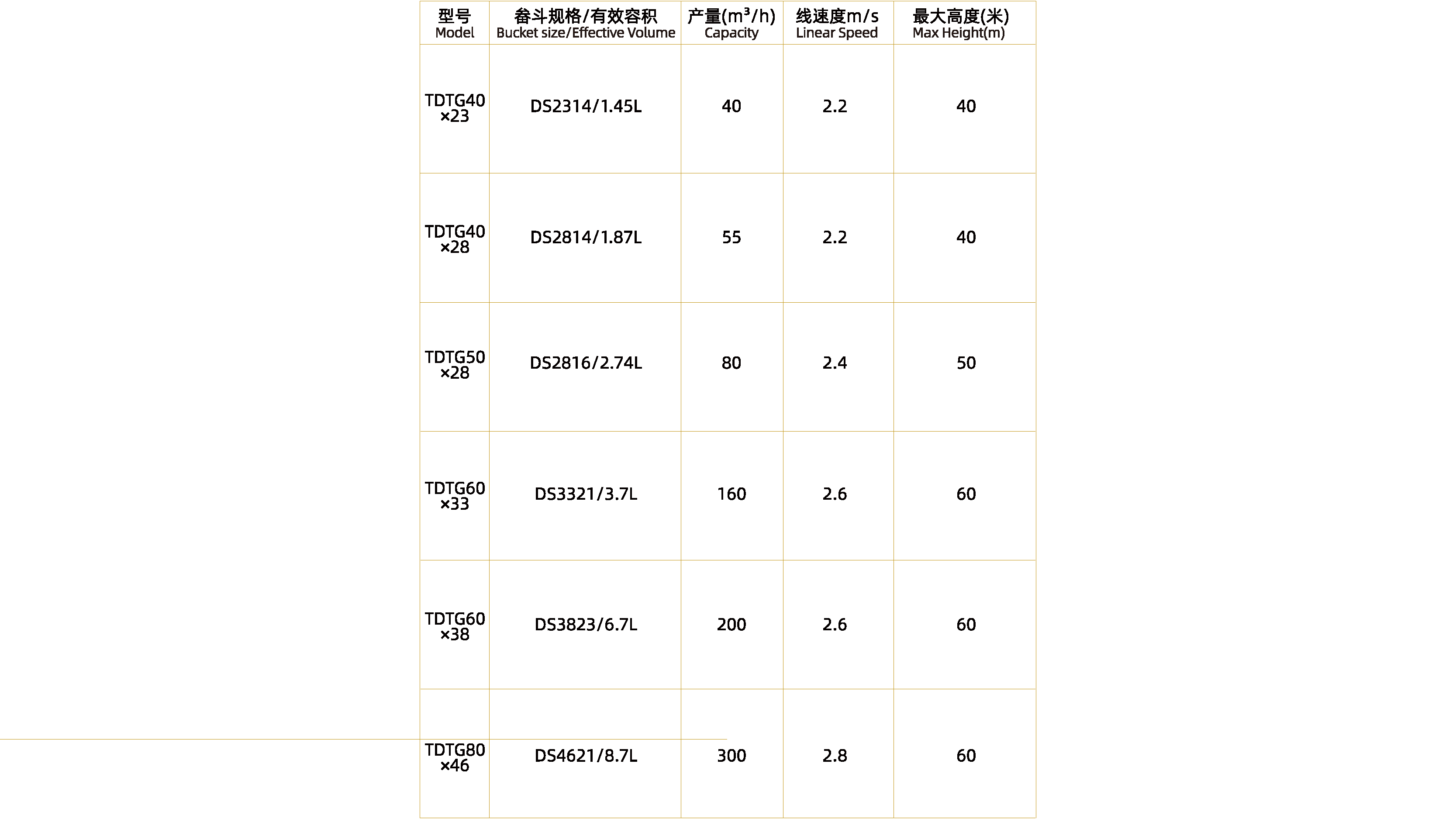斗式提升機(普通機座)