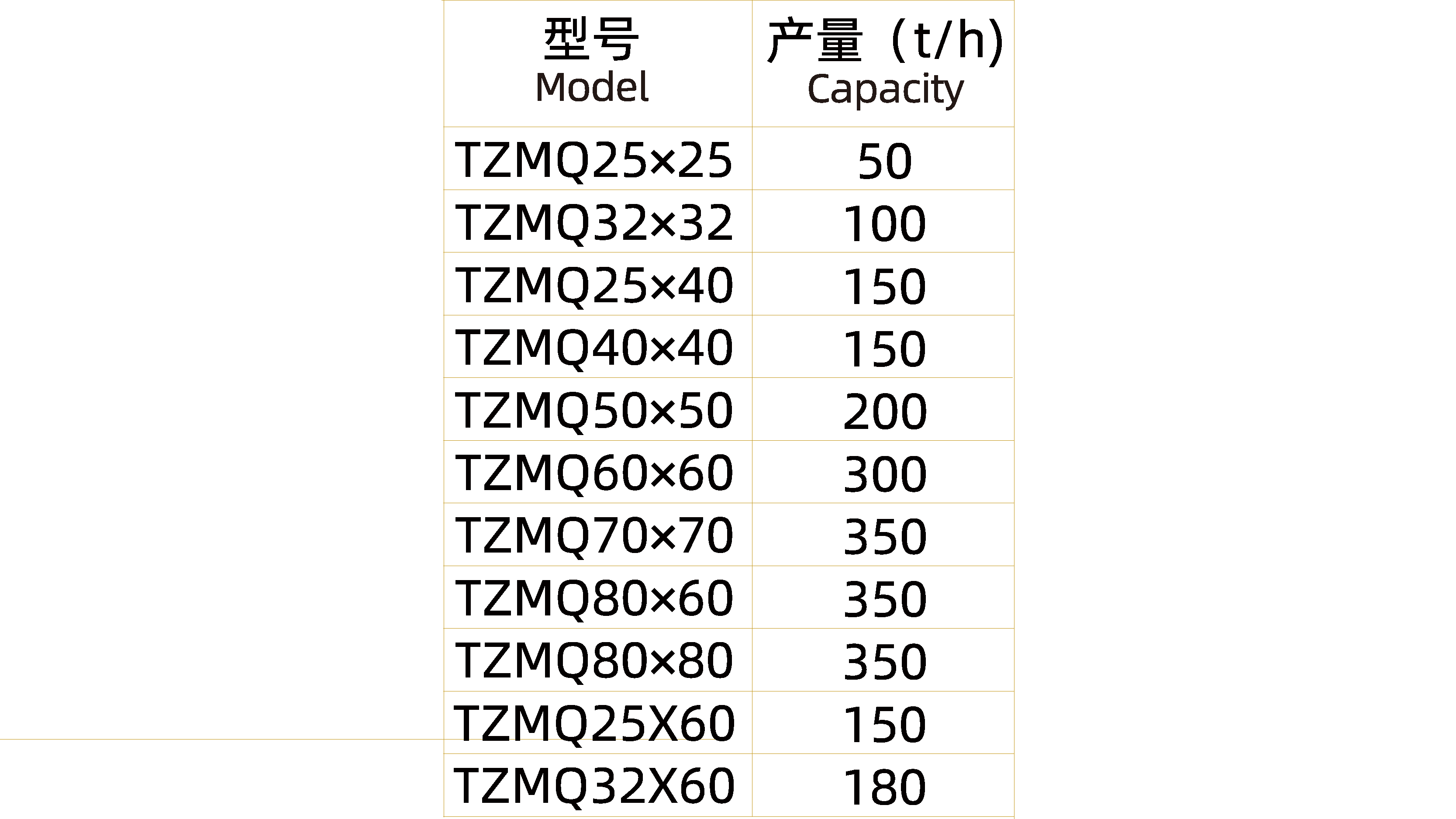 氣動(dòng)閘門(mén)