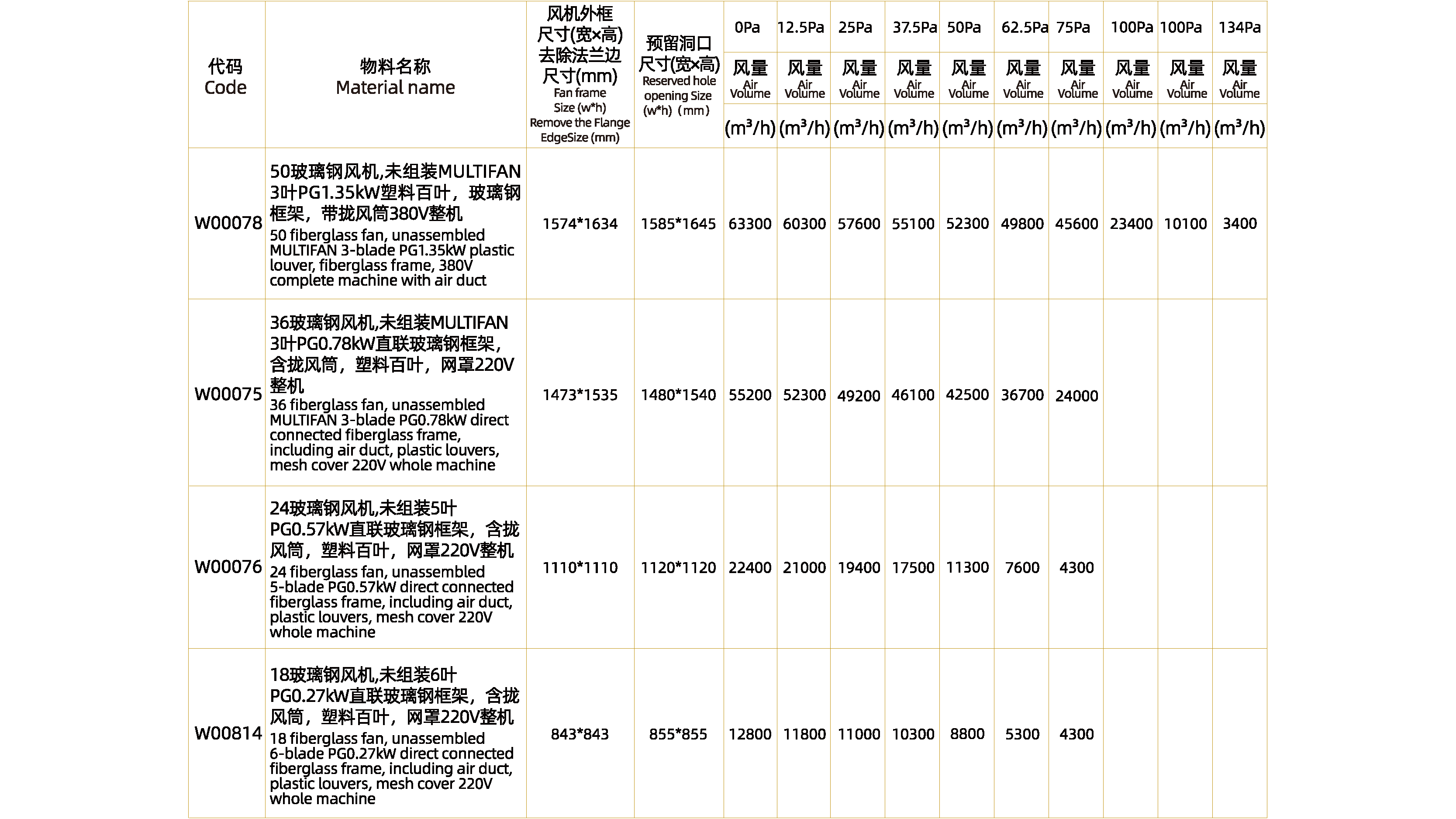 國產玻璃鋼風機