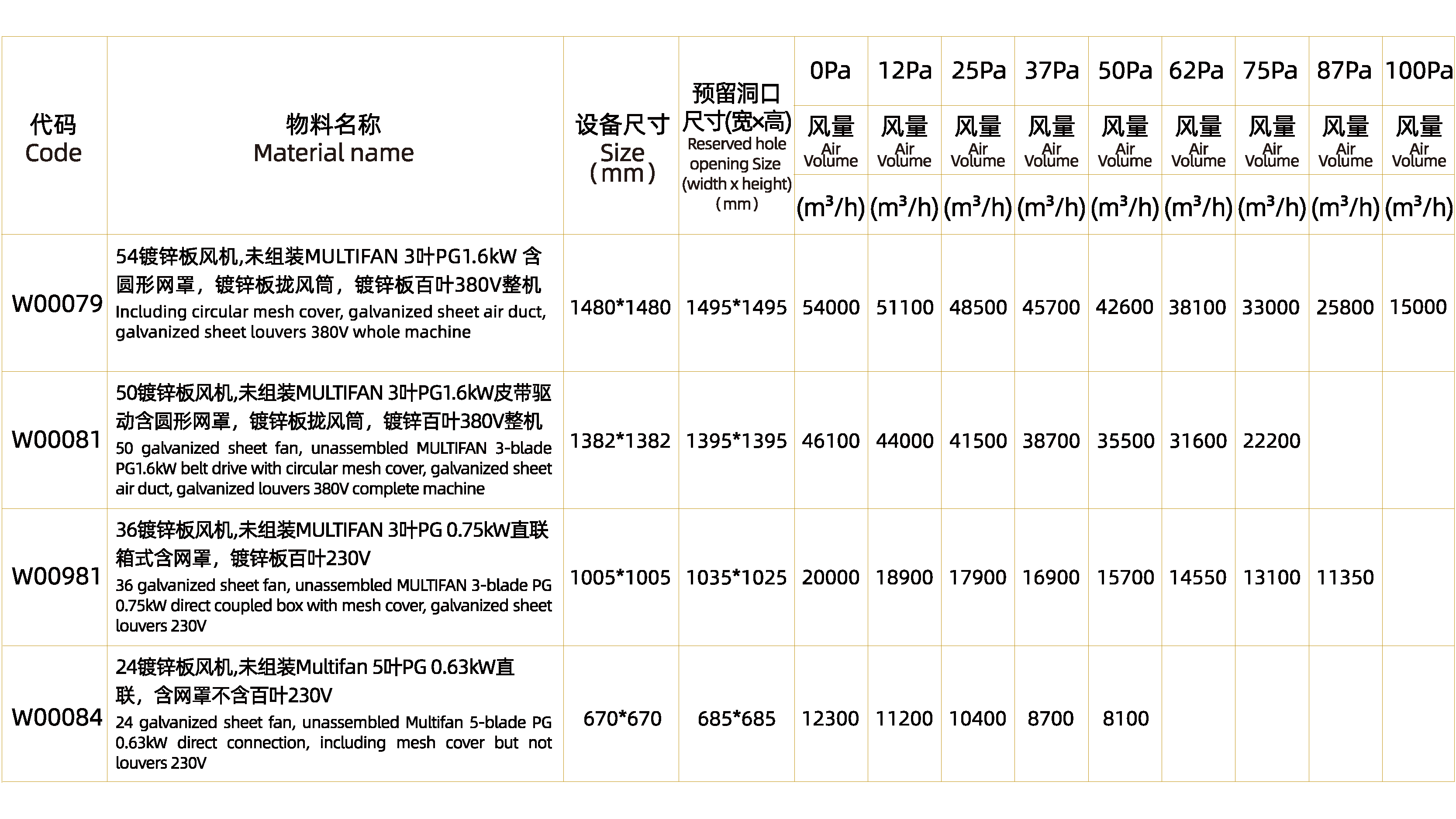 進(jìn)口鍍鋅板風(fēng)機(jī)