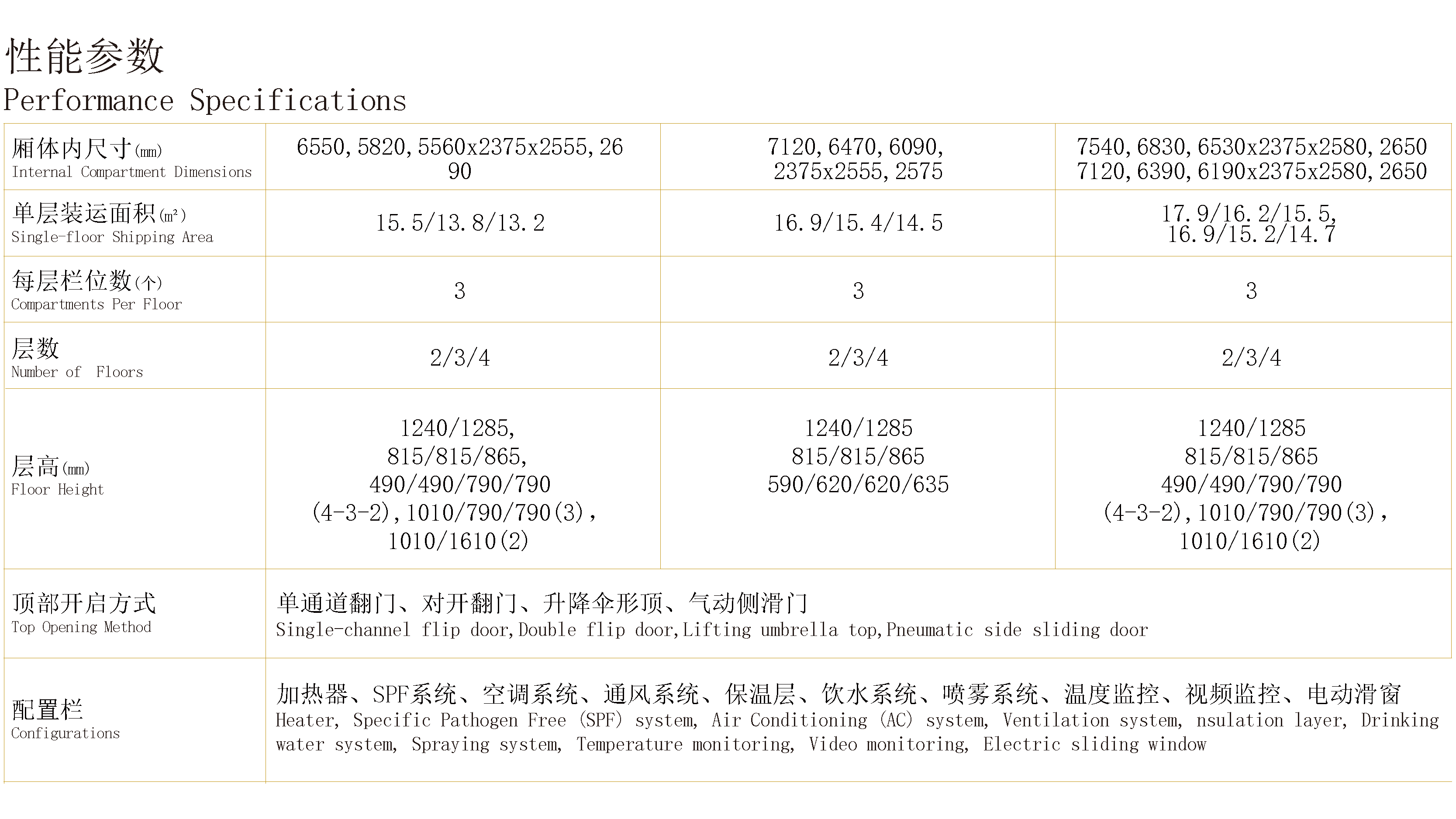 6.8-7.6米畜（雛）禽運(yùn)輸車