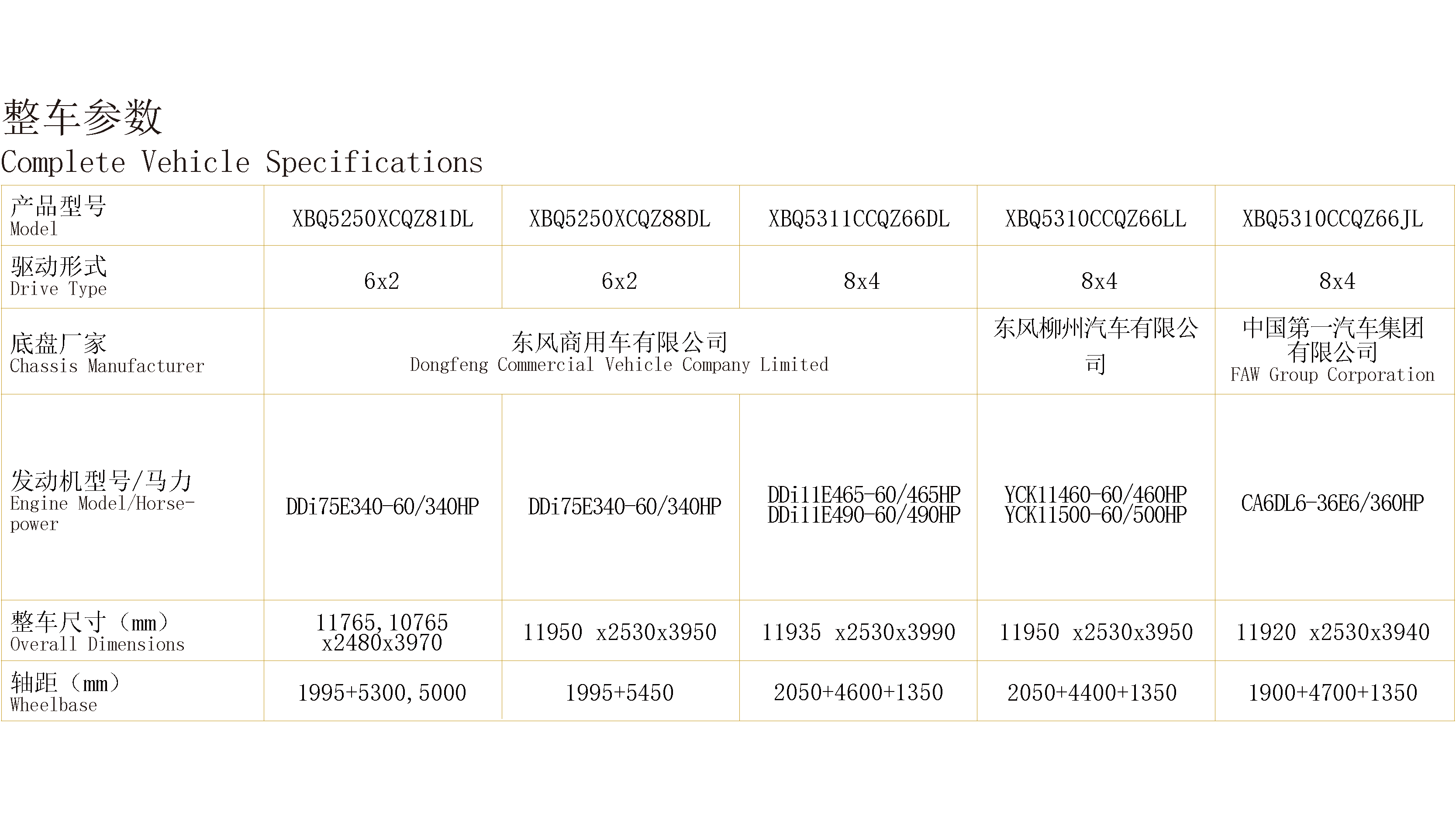 9.6米畜（雛）禽運輸車